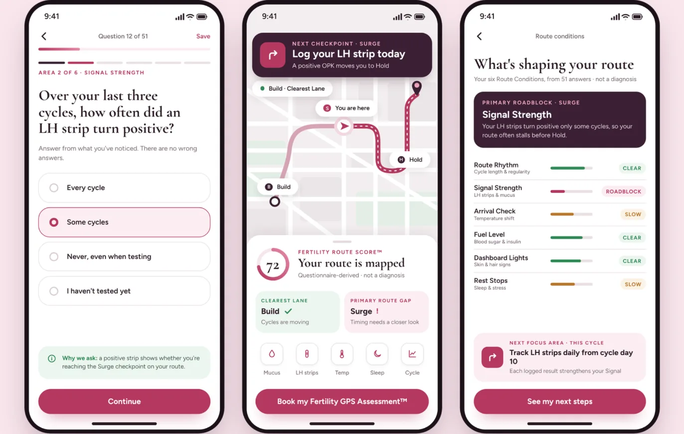 Three phone screens from the PCOS Fertility GPS: a quiz question, a route map with Build, Surge and Hold checkpoints, and the six Route Conditions